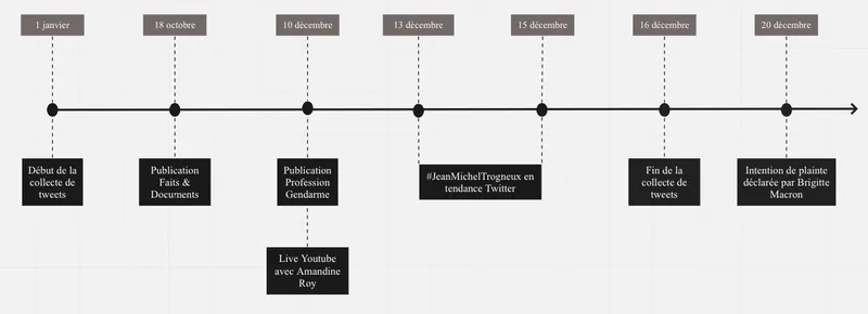 Infodemic: How Did the 'Jean-Michel Trogneux' Rumor Spread?